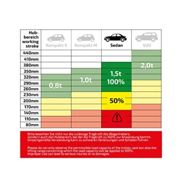 Premium Scherenwagenheber SUV 2t - 